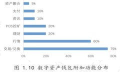 PayPal的比特币钱包：一站式数字货币解决方案详