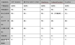 2023年最佳开源数字钱包下载APP推荐