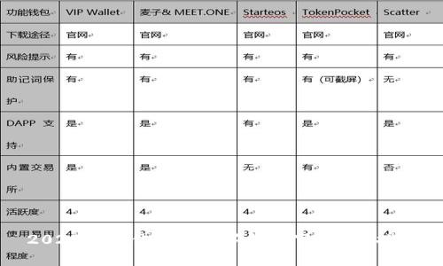 2023年最佳开源数字钱包下载APP推荐