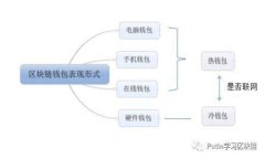 区块链钱包存储技术要求详解：安全、便捷与未