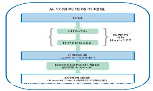 区块链PC钱包详解：功能、类型及安全性分析