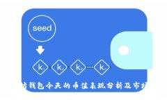 以太坊钱包今天的币值表现分析及市场趋势