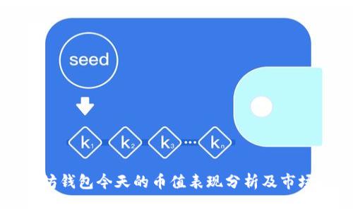 以太坊钱包今天的币值表现分析及市场趋势