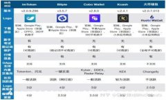 为什么比特币需要冷钱包？全面解析冷钱包的必