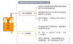 区块链钱包可以干什么？深入探讨其多重用途与