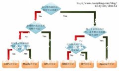 数字钱包是现代金融科技发展的产物，它能够帮