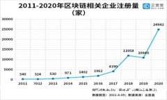 如何开设数字钱包账户：一步步指南与常见问题