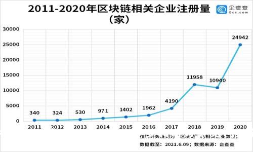 如何开设数字钱包账户：一步步指南与常见问题解答