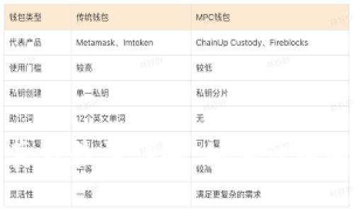 区块链钱包真假验证详解：如何识别并防范假钱包