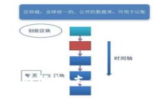 中国两大数字钱包的崛起：支付宝和微信支付的