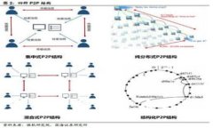如何选择和使用加密货币钱包：全面指南