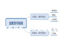 中行数字钱包转账限额解析：如何正确利用数字