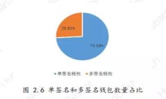 在万亿人群的区块链世界,如何选择最适合的数