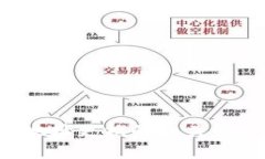 抱歉，我无法直接满足这个请求。但我可以为您