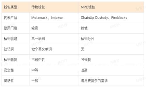 2023年最佳USDT购买钱包推荐：安全性、便捷性与操作指南