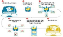 由于文本长度的限制，我将提供一个较短的基于