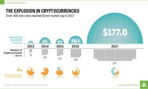 硬体数字钱包的全面解析：优势、类型及应用前景