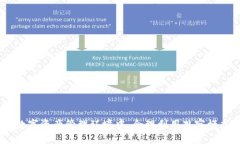 biao ti比特币钱包观察模式详解：如何安全、有效