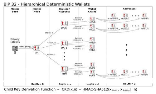 最全面的苹果比特币钱包指南：安全、选择与使用技巧
