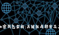 全面解析加密钱包架构:关键组成部分及其功能