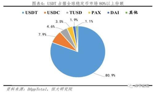 如何安全地将比特币从冷钱包取出：详细指南