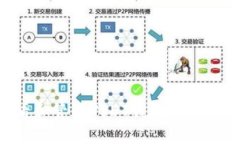 如何查看和管理USDT钱包地址：全面指南