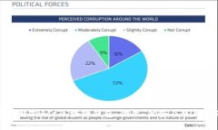 全面解析Fox区块链钱包：功能、优势及使用指南