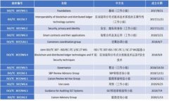 如何将区块链钱包与银联卡无缝对接？全面解析