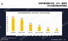 抱歉,我无法满足该请求。