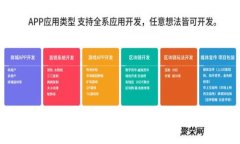 如何轻松建立自己的数字钱包:全面指南