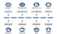 数字货币的定义、特点与未来发展前景解析