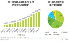 加密钱包选择指南：最安全又好用的推荐