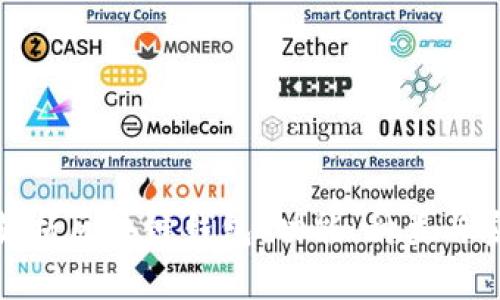 全面解析区块链钱包：功能、种类与安全性