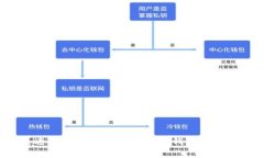 如何选择最适合你的区块链数字云钱包？全面解