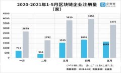 如何在深圳申请数字货币钱包：全面指南与实用