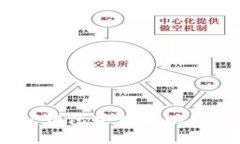 如何在TP钱包中购买以太坊（ETH）