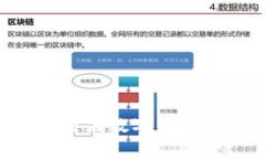 加密钱包常见问题及解决方法详解 / guanjianci