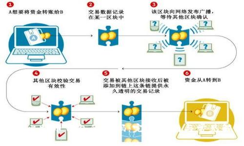 如何找回比特币钱包的密码:完整指南与常见解决办法