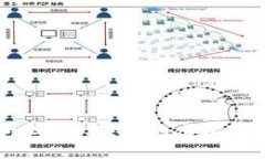 区块链数字钱包:安全、便捷的虚拟资产管理解