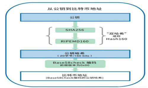 区块链离线钱包原理详解与应用指南