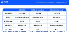 国内开发的加密钱包：安全性、功能与市场前景