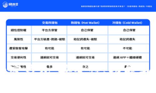 国内开发的加密钱包:安全性、功能与市场前景分析