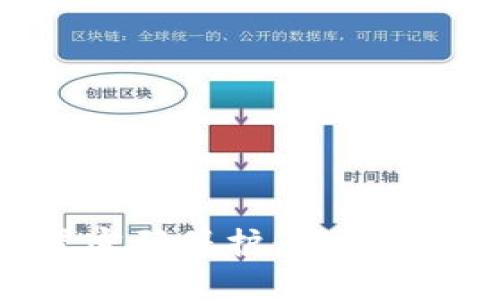 : 如何为钱包设置密码保护:确保财产安全的详细指南