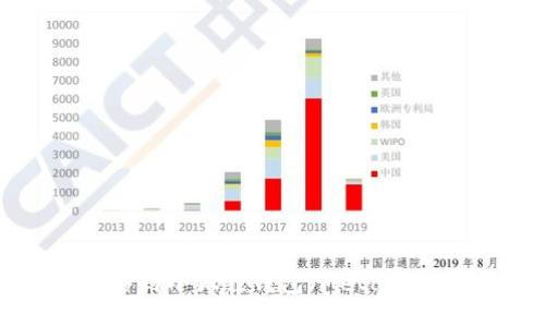 如何将比特币转移到小狐狸钱包（MetaMask）中的详细指南