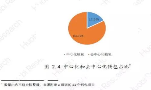 如何参与区块链钱包小活动,提升你的加密资产管理能力