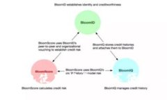 余姚数字人民币钱包使用指南:畅享便捷、智能