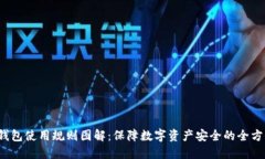 加密钱包使用规则图解:保障数字资产安全的全