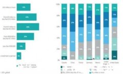 如何安全高效地进行比特币钱包数据转移:详尽