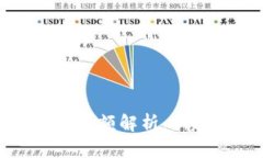 数字人民币钱包限额解析:新趋势与用户指南