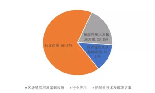 区块链钱包的种类解析:冷钱包与热钱包的区别与应用
